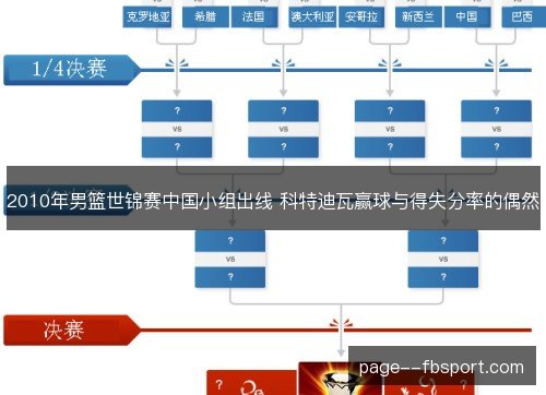 2010年男篮世锦赛中国小组出线 科特迪瓦赢球与得失分率的偶然